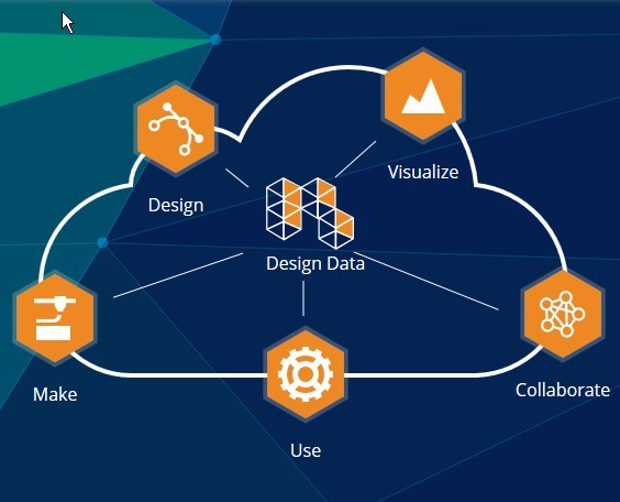 Autodesk Cloud Accelerator