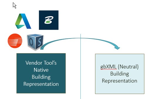 Green Building XML (gbXML) Certification