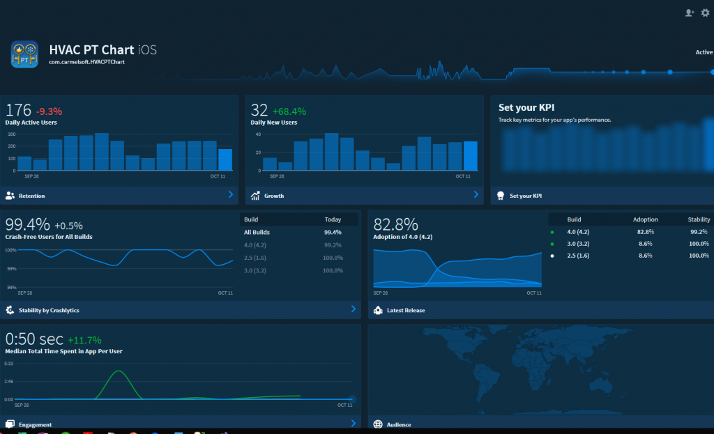 Mobile App Analytics