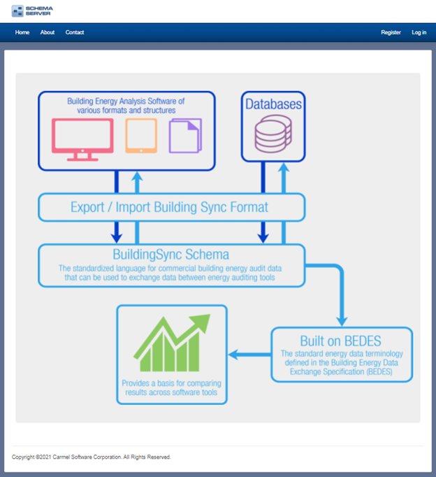 SchemaServer Home - Carmelsoft Blog