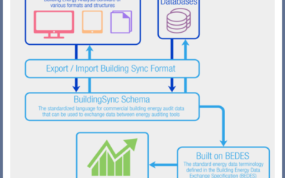 Carmelsoft Schema Server