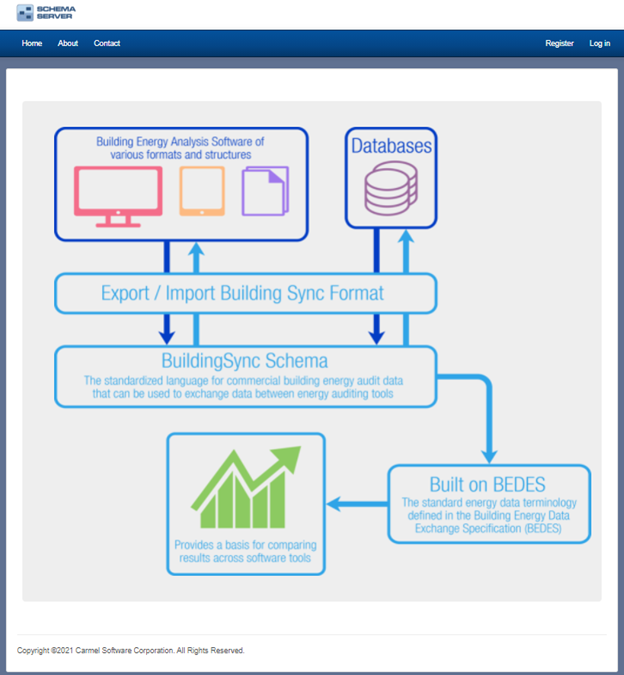 Carmelsoft Schema Server